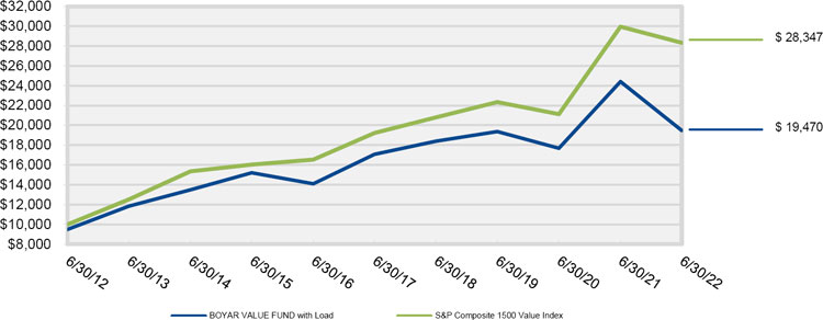 (CHART)