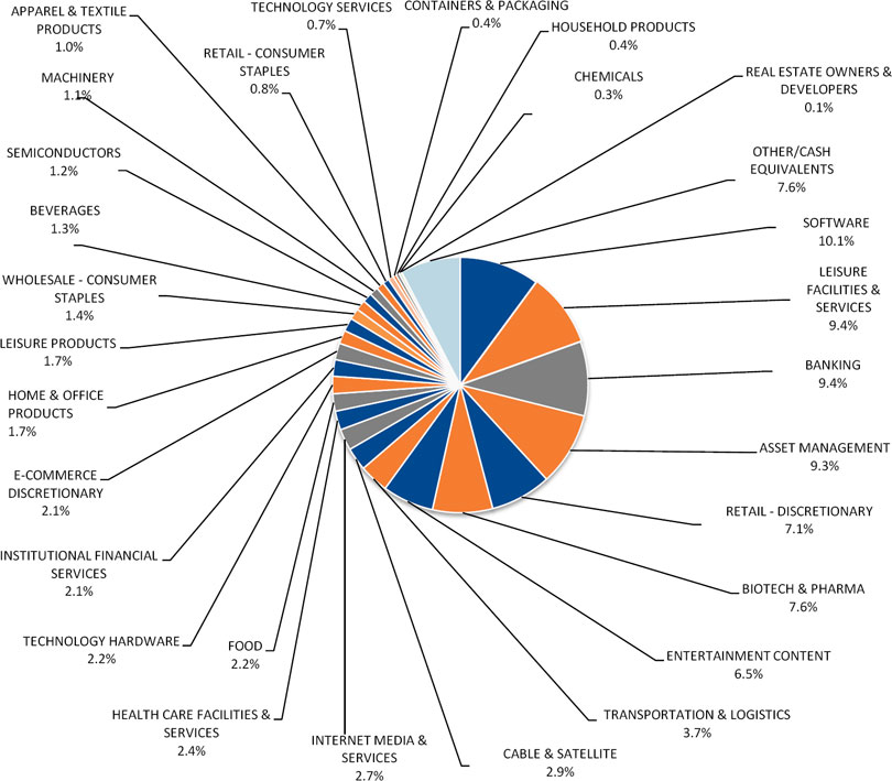 (CHART)