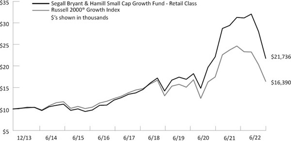 (LINE GRAPH)