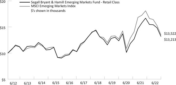 (LINE GRAPH)