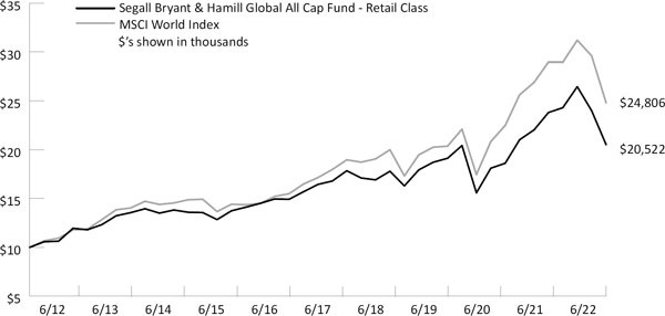 (LINE GRAPH)