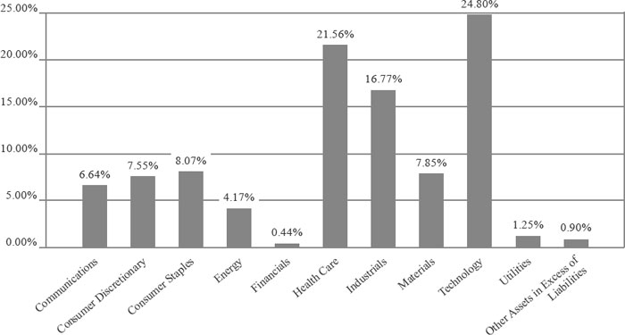 (BAR GRAPH)