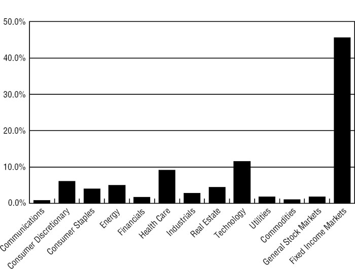 (BAR CHART)