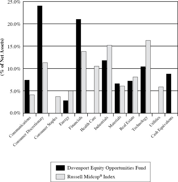 (BAR CHART)