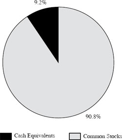 (PIE CHART)