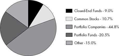 (PIE CHART)