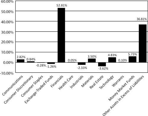 (BAR CHART)