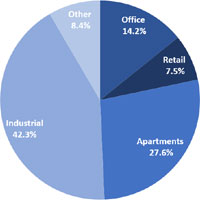 (PIE CHART)