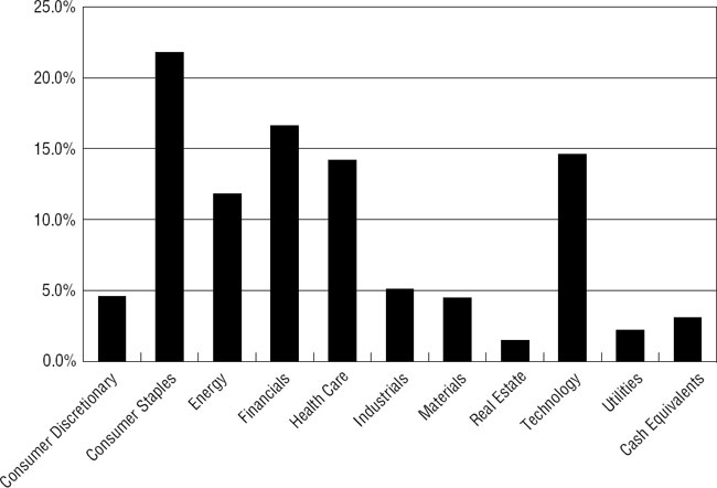 (BAR GRAPH)