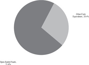 (PIE CHART)