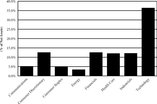 (BAR GRAPH)