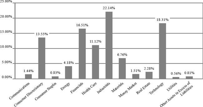 (BAR GRAPH)