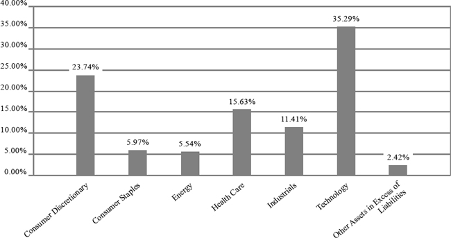 (BAR GRAPH)