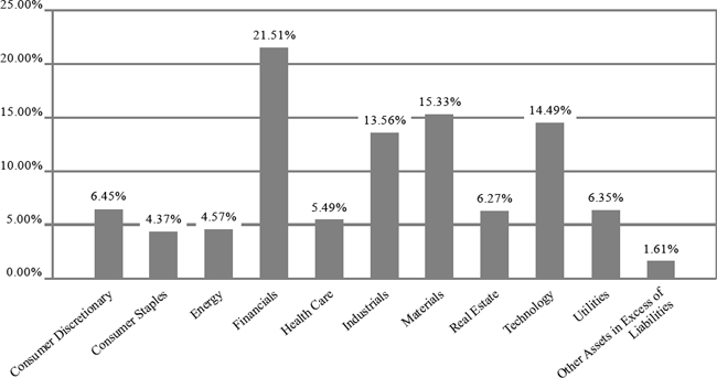 (BAR GRAPH)