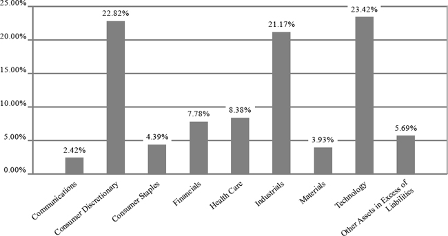 (BAR GRAPH)