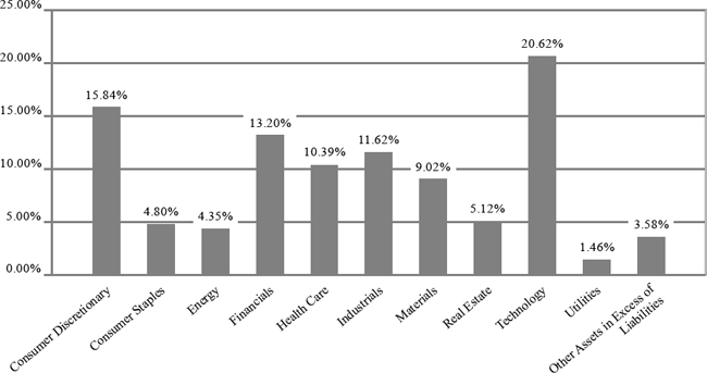 (BAR GRAPH)