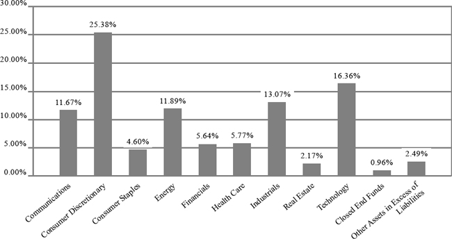 (BAR GRAPH)