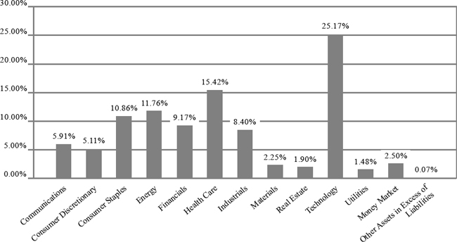 (BAR GRAPH)