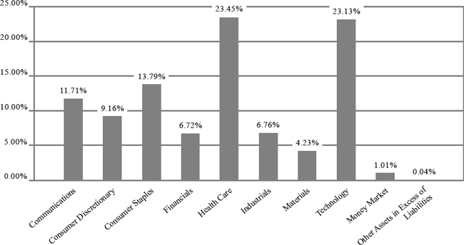 (BAR GRAPH)