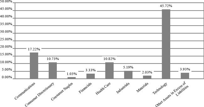 (BAR GRAPH)