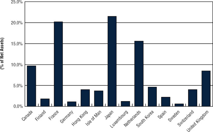 (BAR GRAPH)