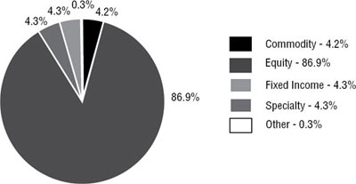 (PIE CHART)