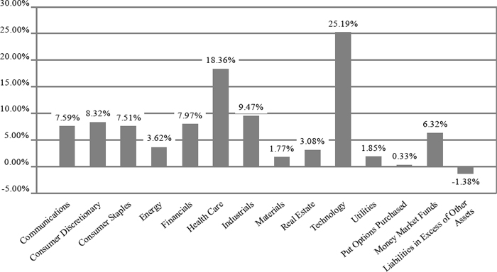 (BAR CHART)