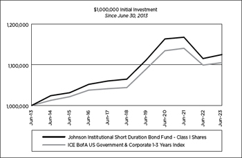 (LINE GRAPH)