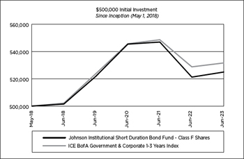 (LINE GRAPH)