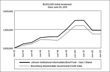 (LINE GRAPH)