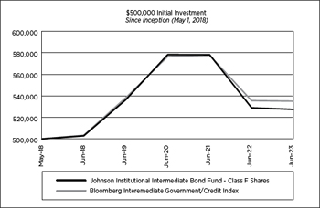 (LINE GRAPH)