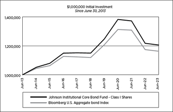 (LINE GRAPH)