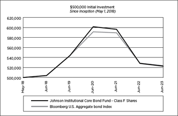 (LINE GRAPH)