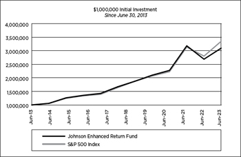 (LINE GRAPH)