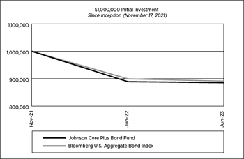 (LINE GRAPH)