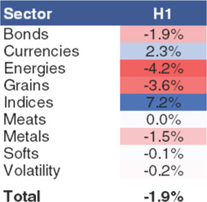 (FIGURE 1)