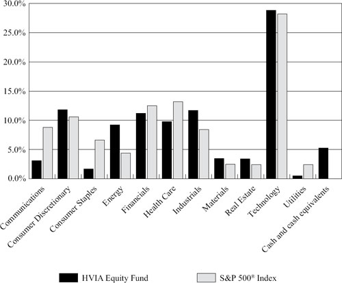 (BAR CHART)