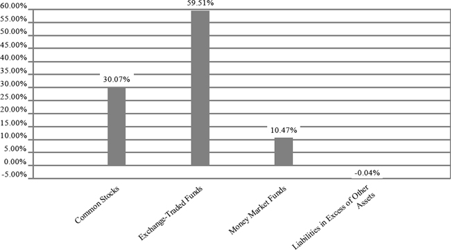 (BAR CHART)