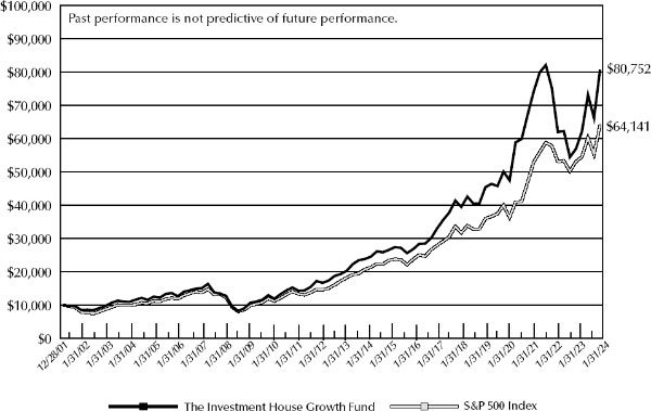 (LINE GRAPH)