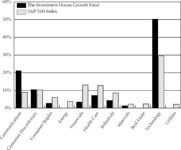 (BAR GRAPH)