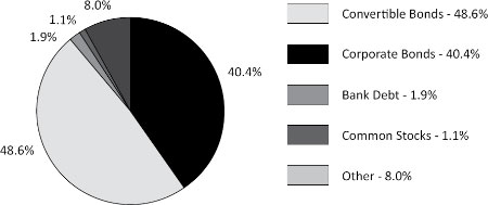 (PIE CHART)