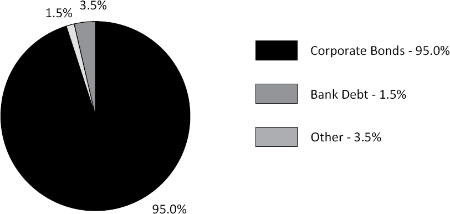 (PIE CHART)