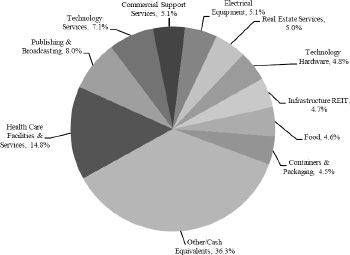 (PIE CHART)