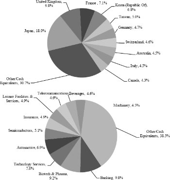 (PIE CHART)