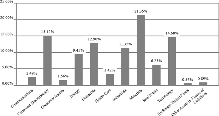 (BAR CHART)