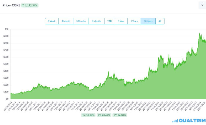 (LINE GRAPH)