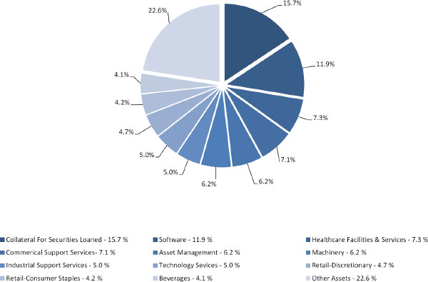 (PIE CHART)