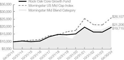 ((LINE GRAPH)