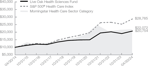 ((LINE GRAPH)