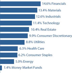 (BAR GRAPH)